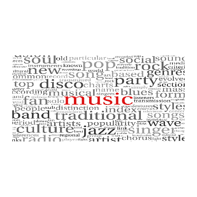 Quadro vetro acrilico Generi musicali