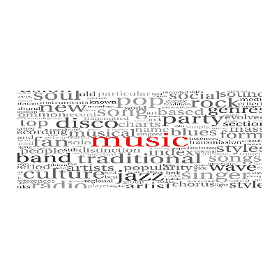 Quadro vetro acrilico Generi musicali