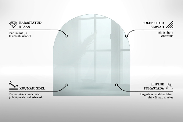 Vetro sotto stufa semicircolare trasparente